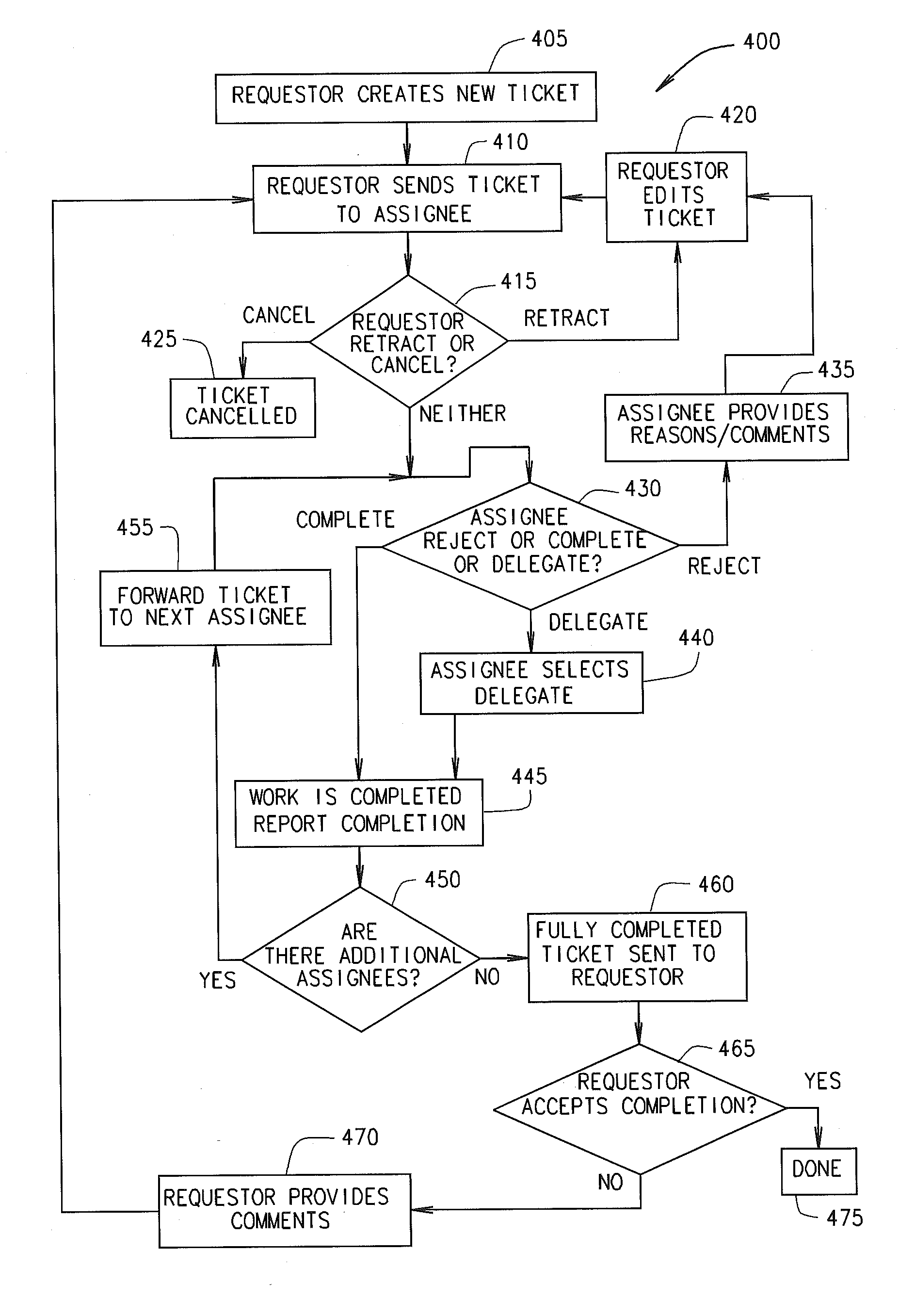 System and method for assessing and managing a facility