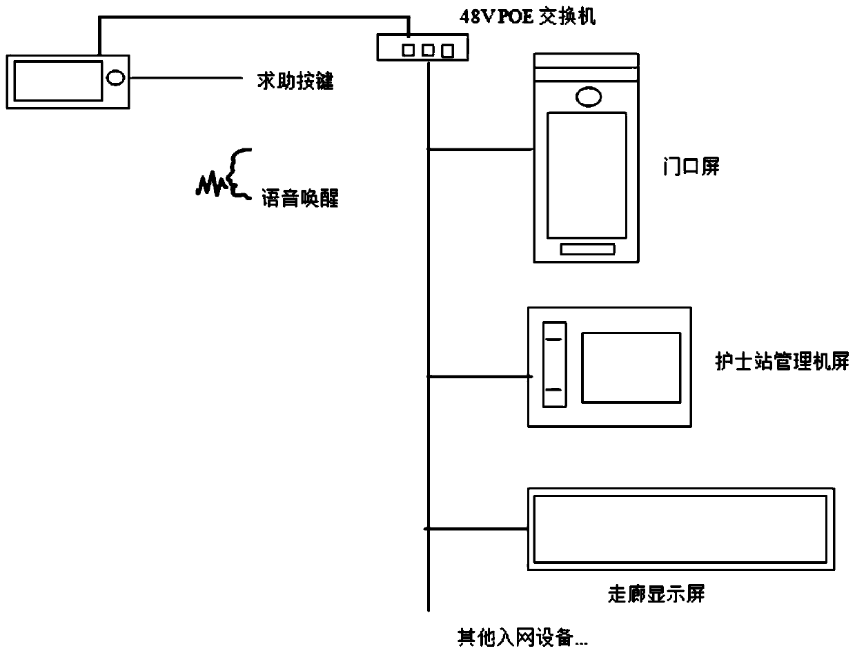 Intelligent ward intercom extension system based on voice recognition and control method