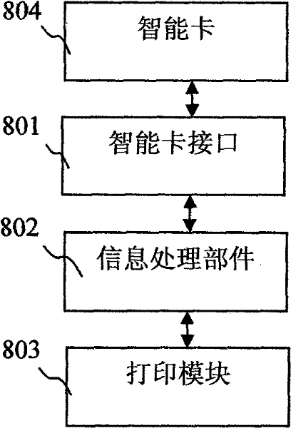 Multifunctional electronic signature supporting continuous endorsement of external safety component