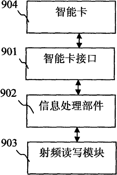 Multifunctional electronic signature supporting continuous endorsement of external safety component