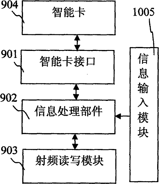 Multifunctional electronic signature supporting continuous endorsement of external safety component