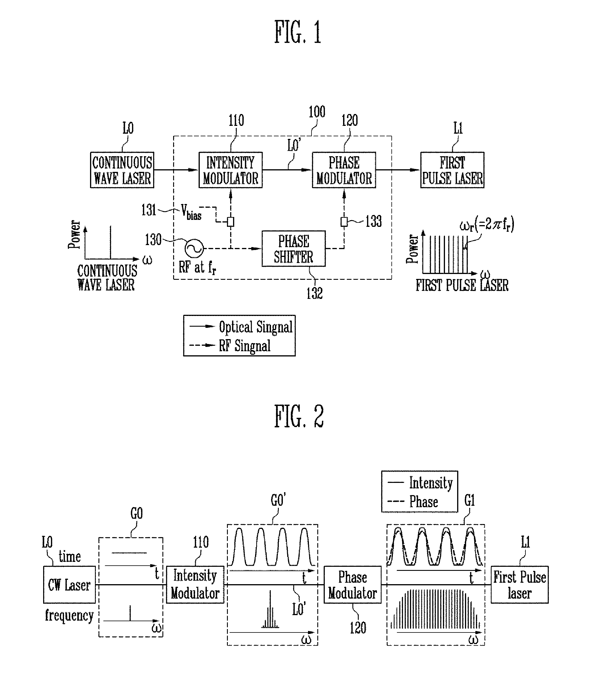 Apparatus and method for generating pulse laser