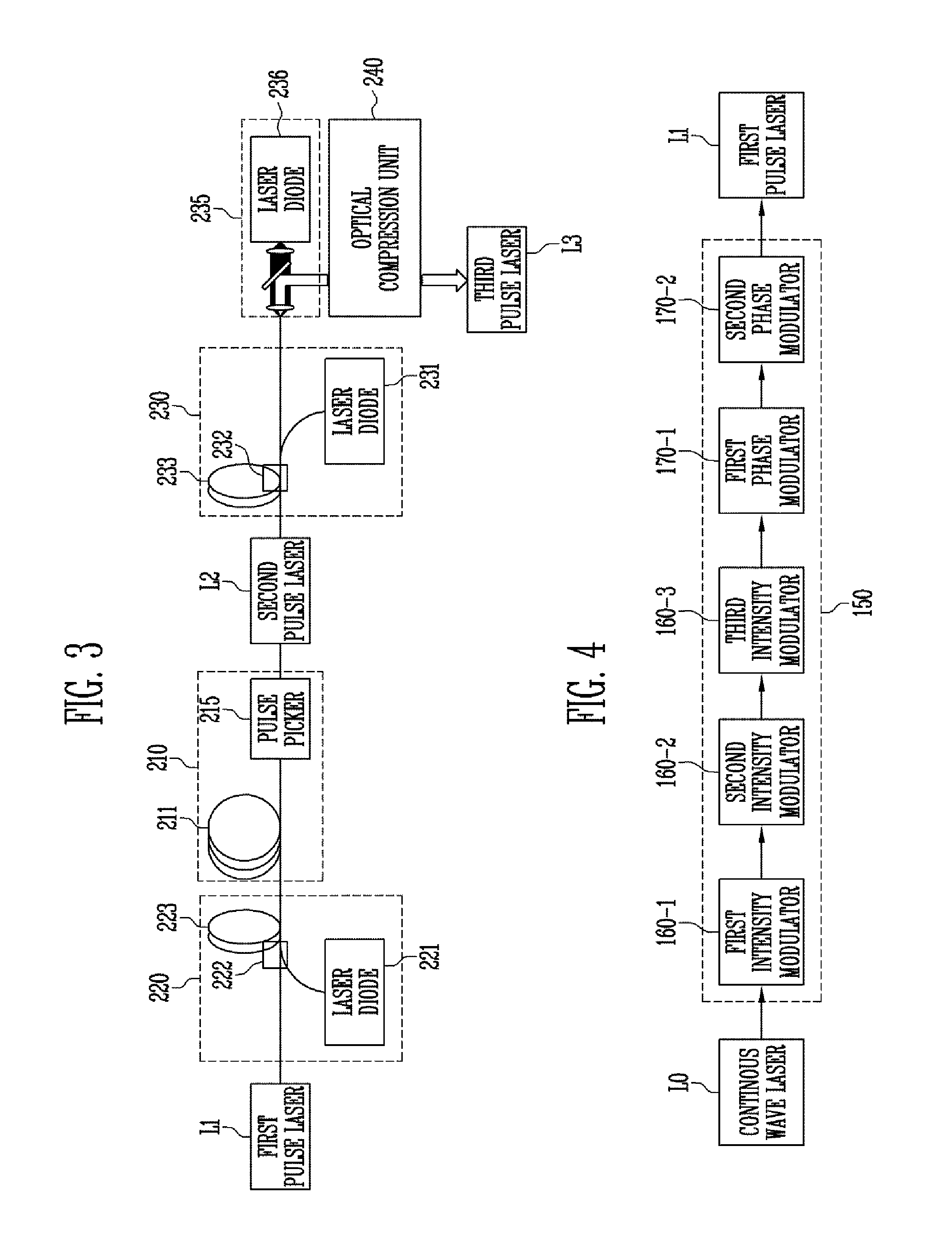 Apparatus and method for generating pulse laser