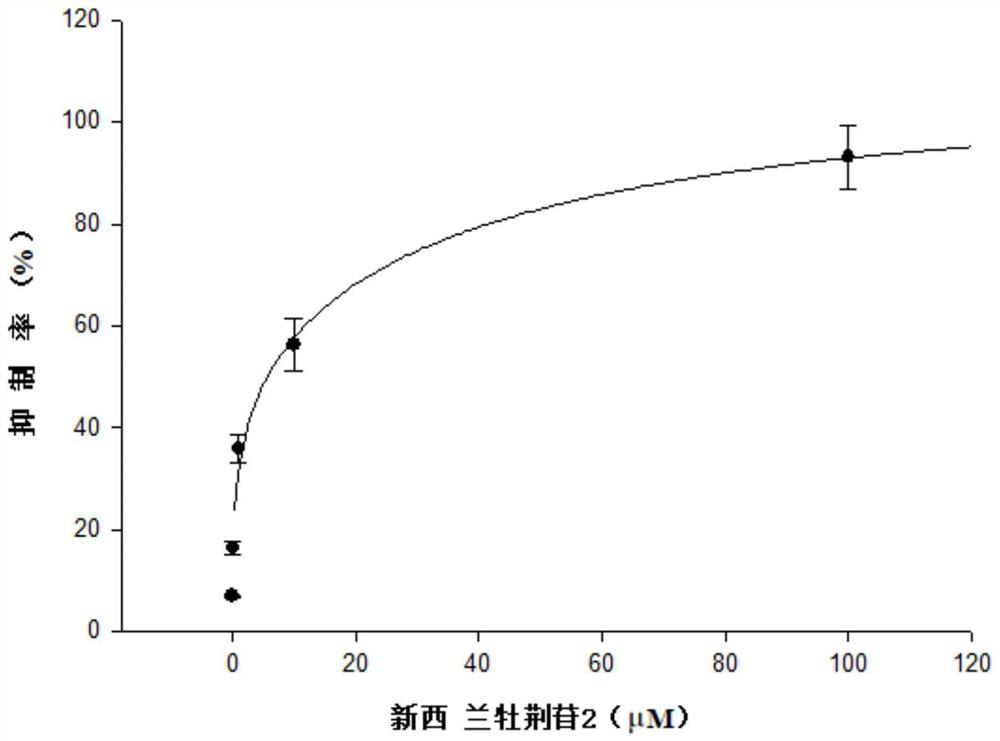 New application of vicenin 2 and vicenin 3