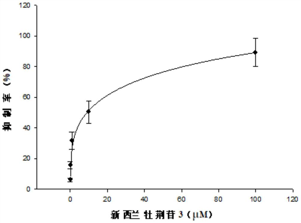 New application of vicenin 2 and vicenin 3