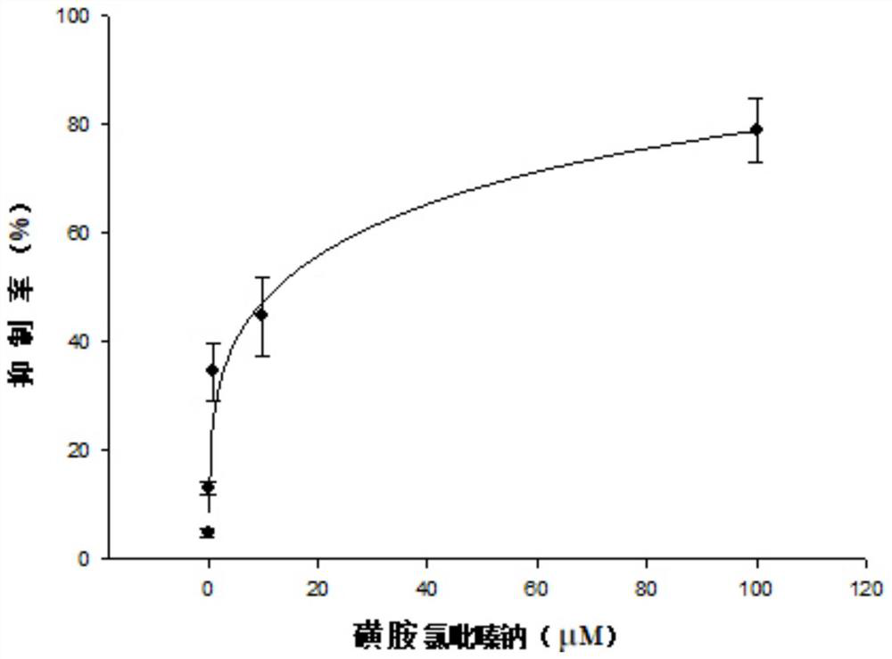 New application of vicenin 2 and vicenin 3