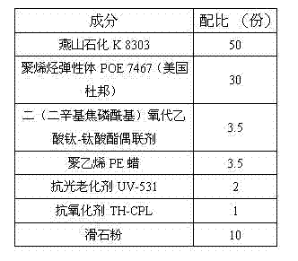 Method for recycling thermoplastic polypropylene plastic parts of scraped automobile