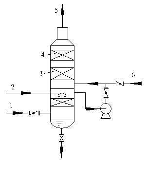 Treatment method for waste gas discharged from sewage farm