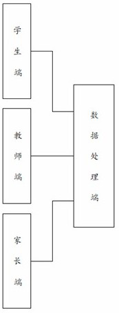 Remote tutoring type intelligent teaching system based on children education