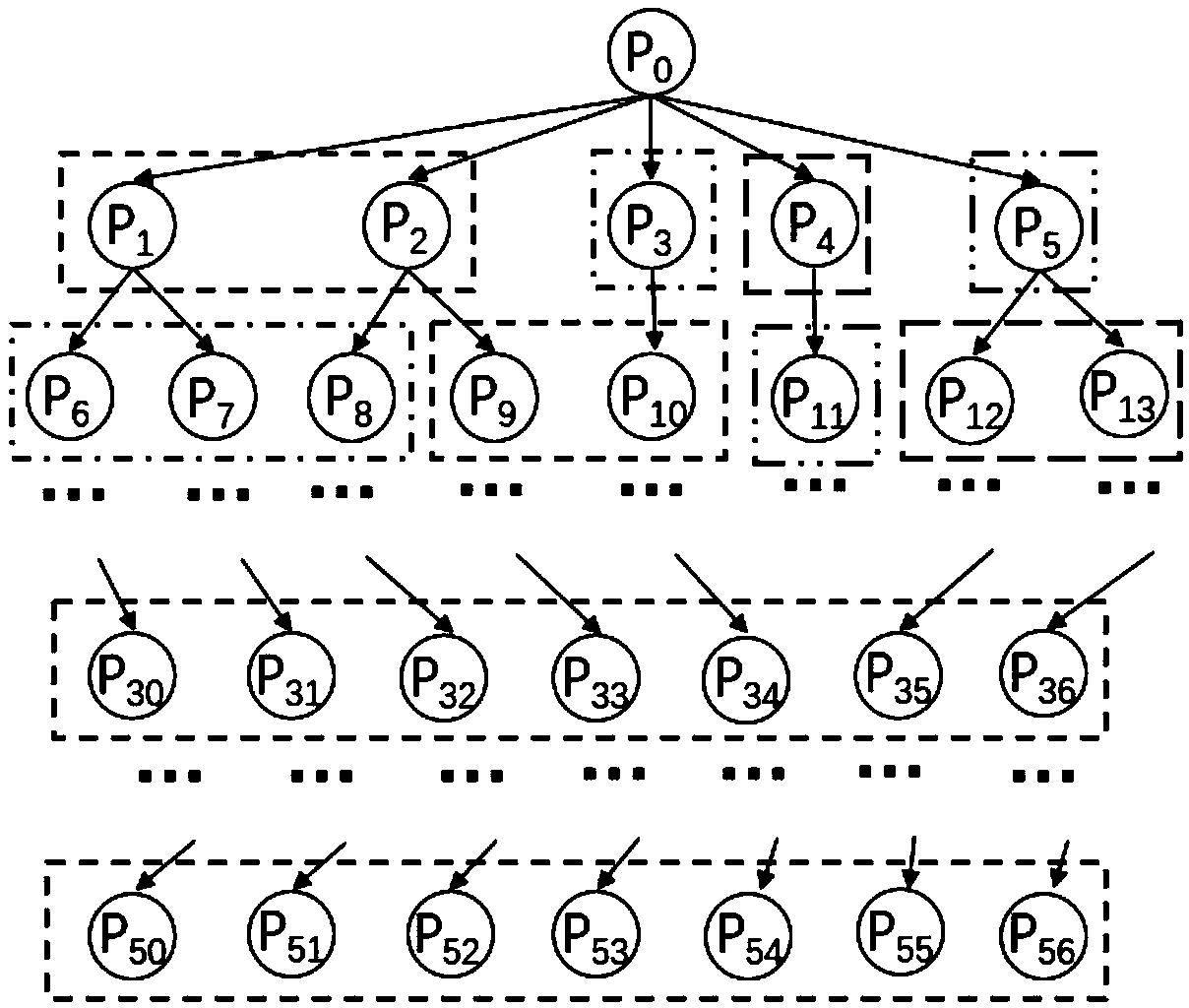 Parallel acceleration method for multi-mode graph matching