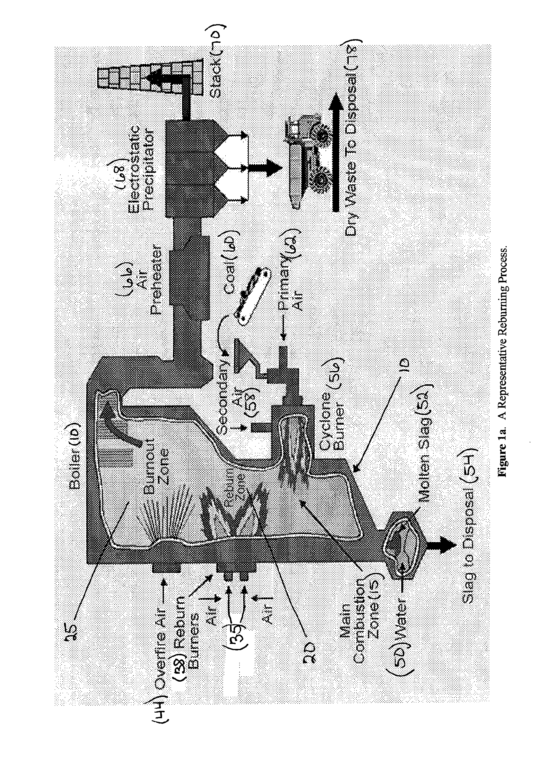 In-Furnace Reduction Of Nitrogen Oxide By Mixed Fuels Involving A Biomass Derivative
