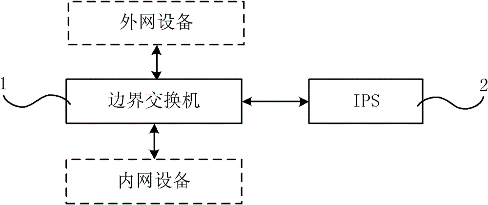 Intrusion prevention method and system based on virtual local area network switching