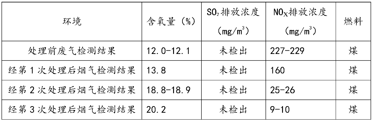 Coal-fired flue gas treatment composition, coal-fired flue gas treatment method, coal-fired flue gas treatment apparatus, and applications of composition, method and apparatus