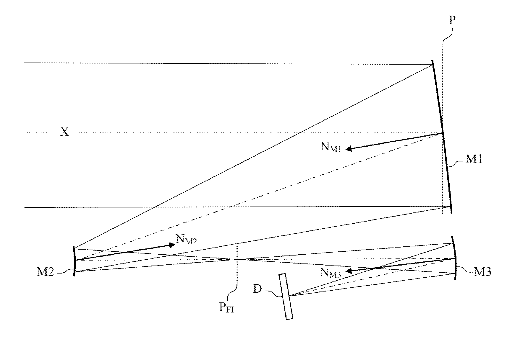 Korsch-type compact three-mirror anastigmat telescope