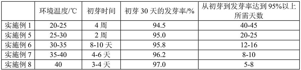 A kind of passion fruit seed processing method and sowing propagation method thereof