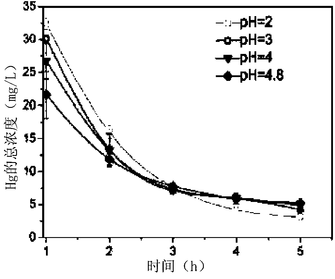 Method for heavy metal elimination or precious metal recovery using microbial fuel cell