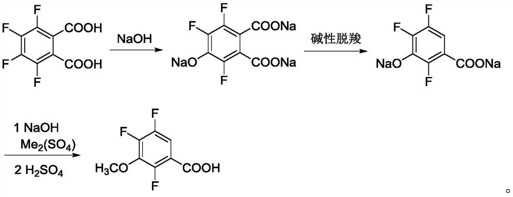 One-pot method for preparing 2, 4, 5-trifluoro-3-methoxybenzoic acid