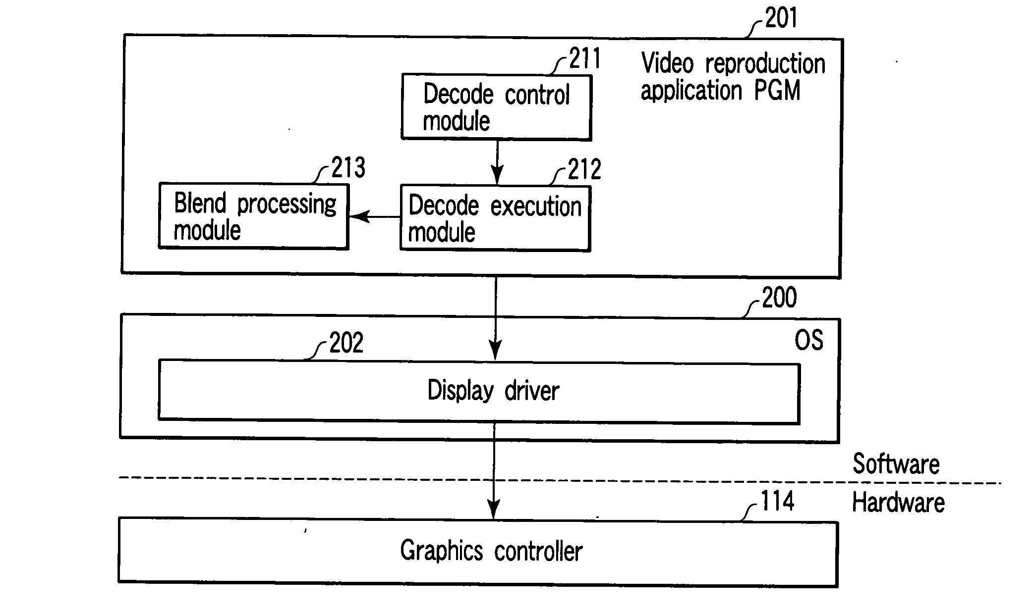 Information processing apparatus and information processing program