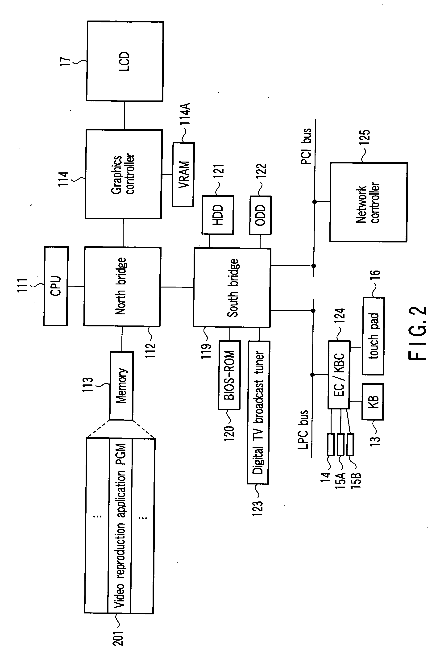 Information processing apparatus and information processing program
