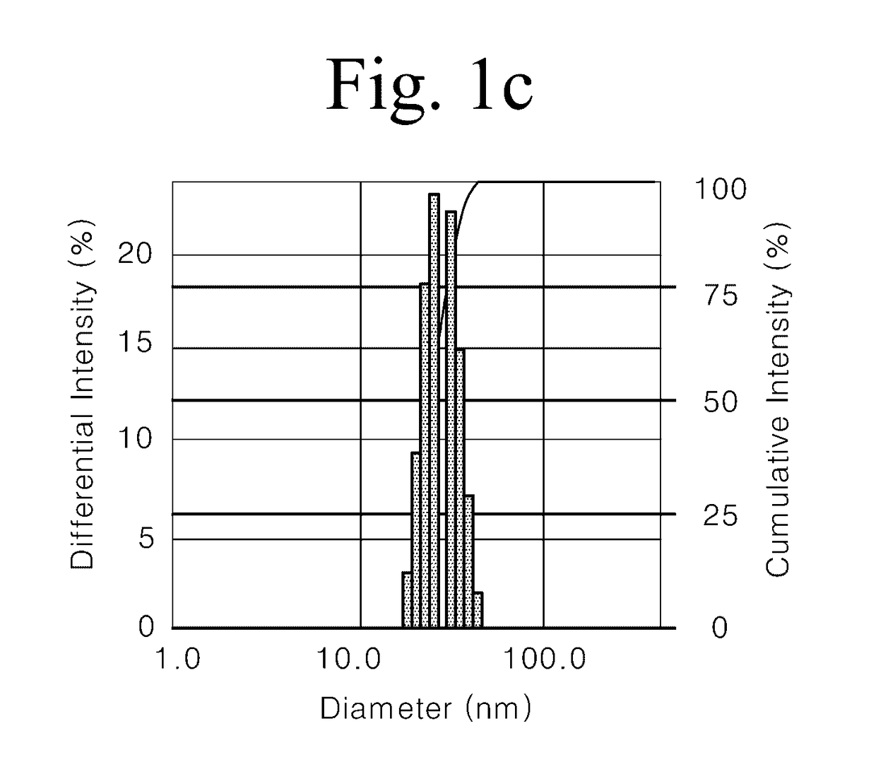 Nanoparticles for diagnosis and treatment of tumors