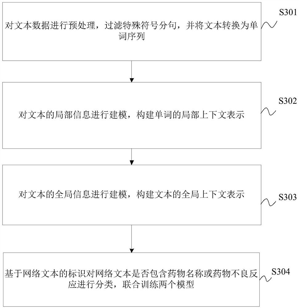 Joint detection method for drug name and adverse drug reaction in web text