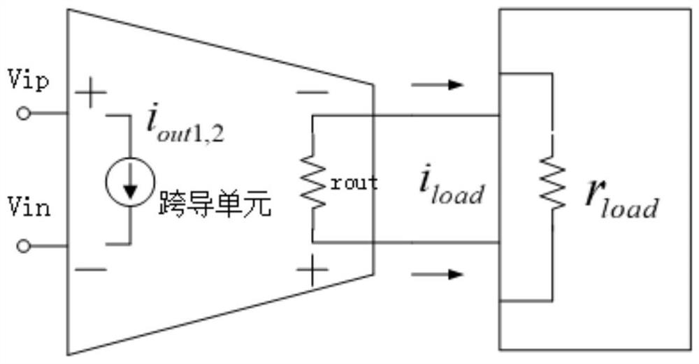 Transconductance unit circuit