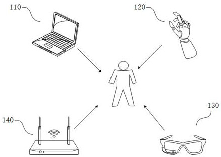 Digital authentication system of meta universe super entrance