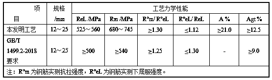 Preparation method of ultrafine-grained HRB500E aseismic reinforcement with high strength and toughness