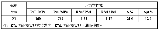 Preparation method of ultrafine-grained HRB500E aseismic reinforcement with high strength and toughness