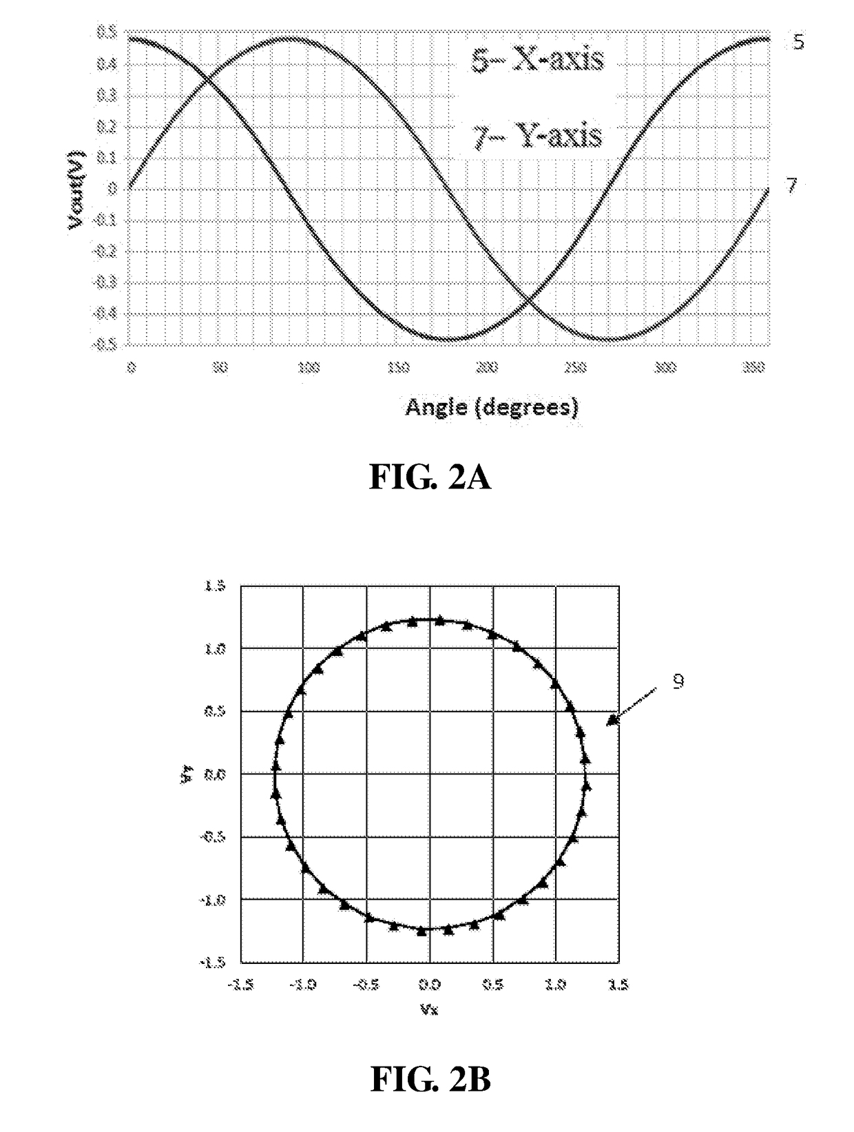 Magnetoresistive angle sensor and corresponding strong magnetic field error correction and calibration methods