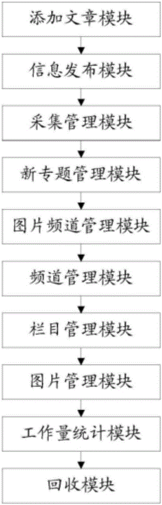 Financial information counting and managing system