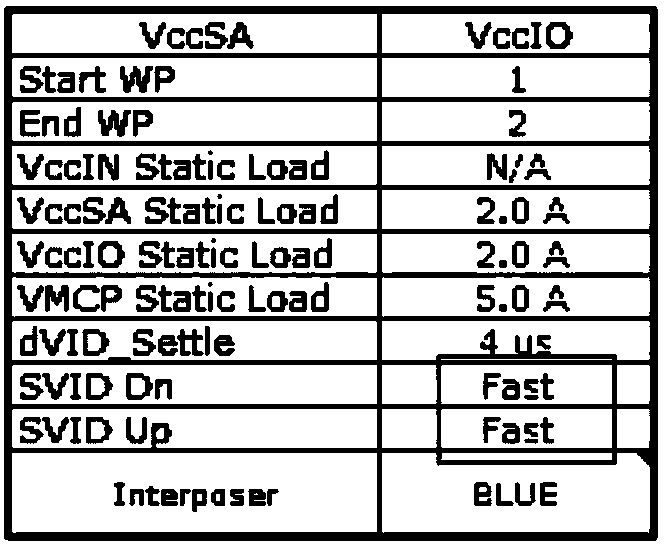 CPU testing method and device and electronic device