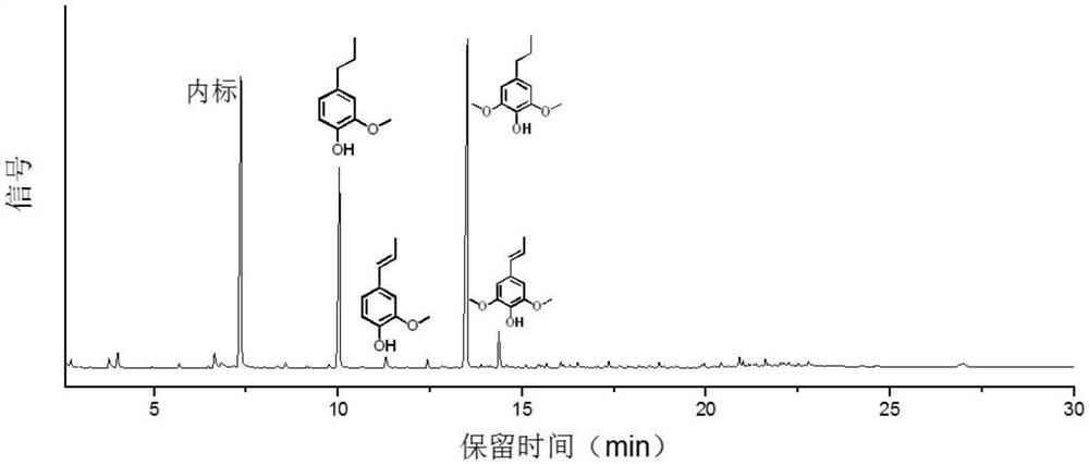 Method for preparing lignin phenolic monomers by depolymerizing lignin