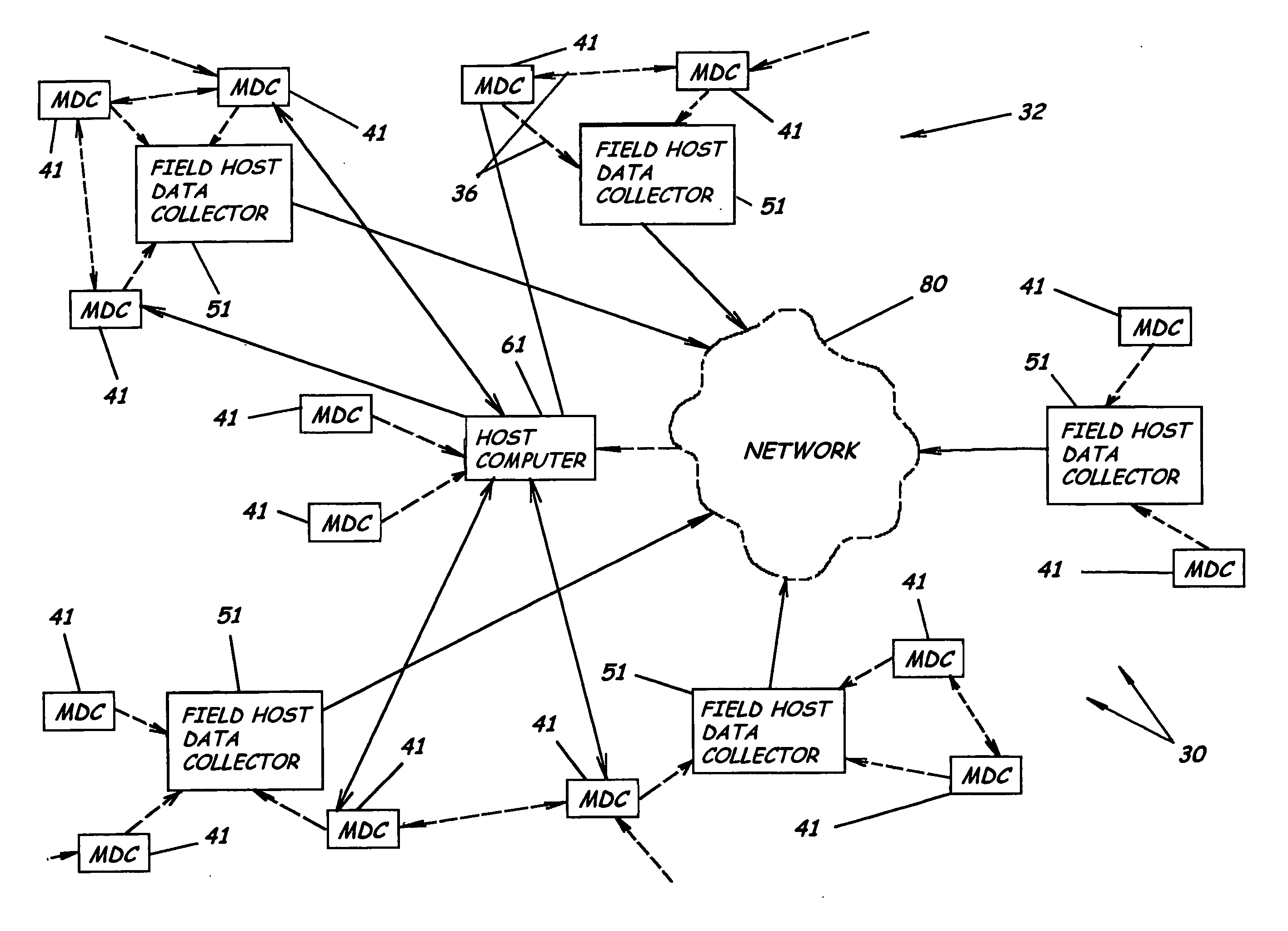 Automated meter reading system, communication and control network from automated meter reading, meter data collector, and associated methods