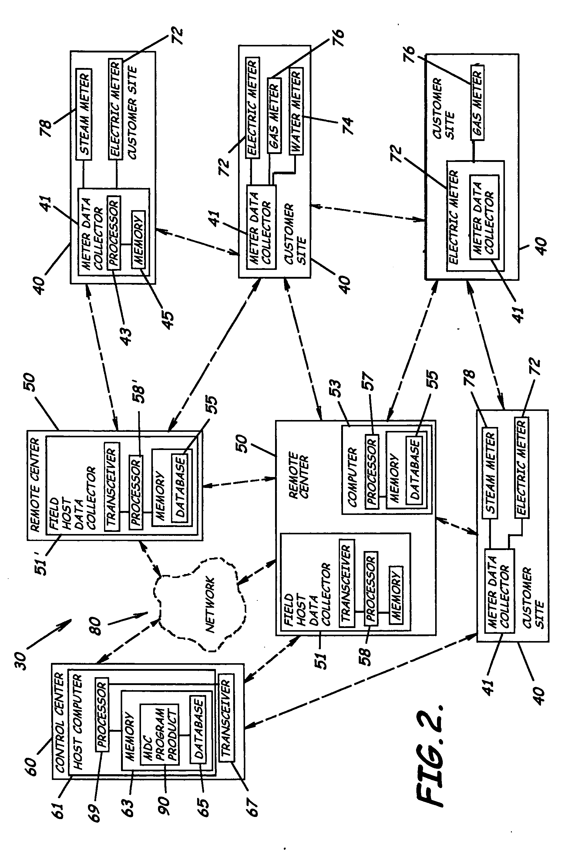 Automated meter reading system, communication and control network from automated meter reading, meter data collector, and associated methods