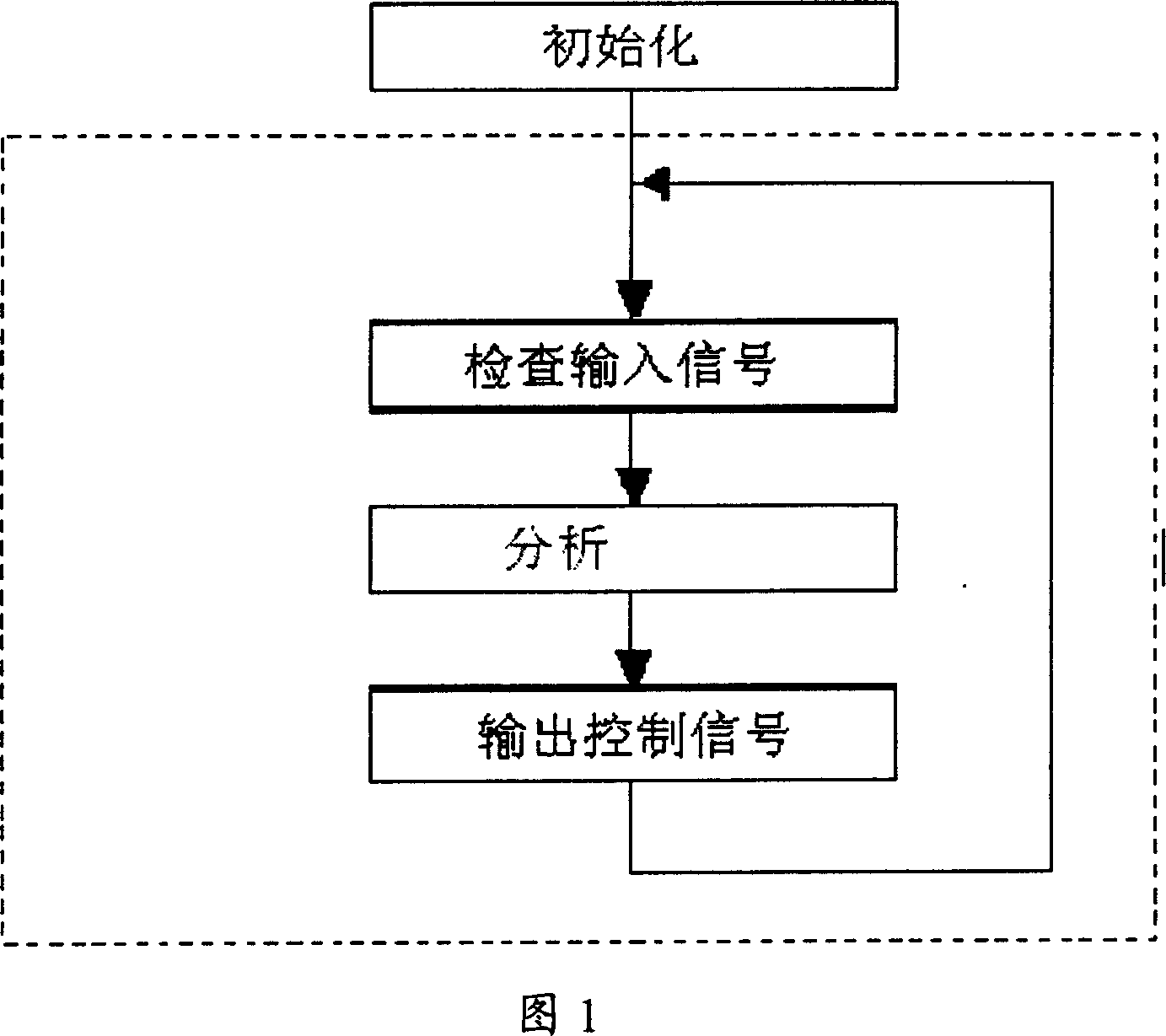Method for setting up parameter to electric vehicle controller