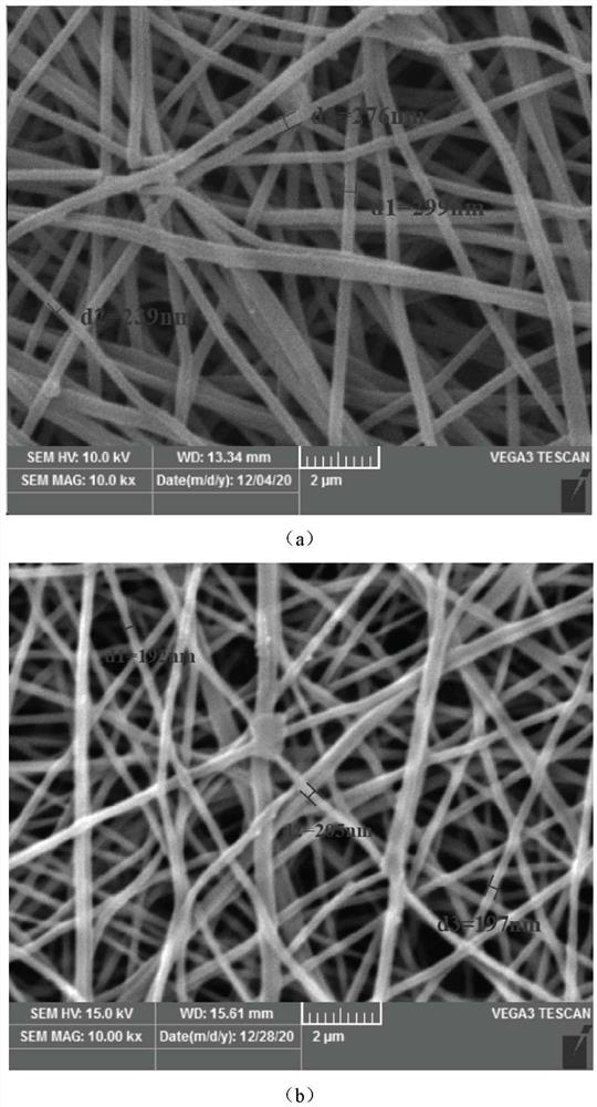 Preparation method and application of nitrogen-doped self-supporting nanofiber membrane