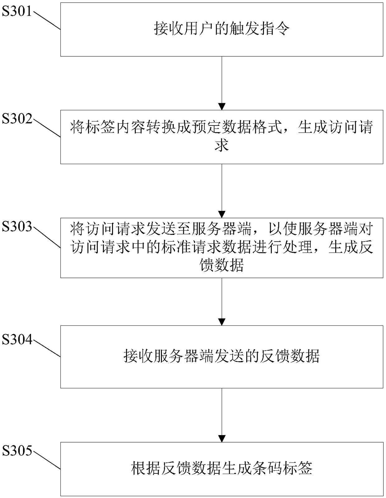Bar code label generation method and device, and electronic equipment