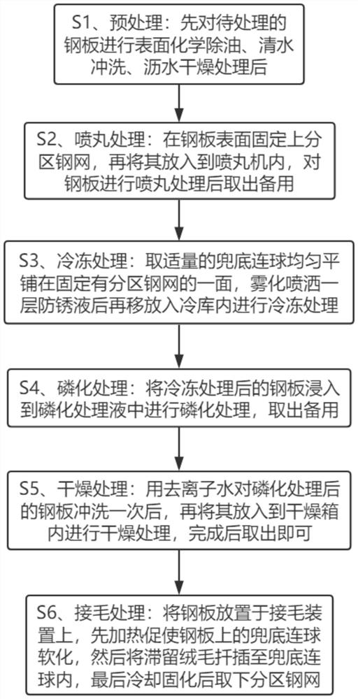 Fluff type phosphating process for steel plate