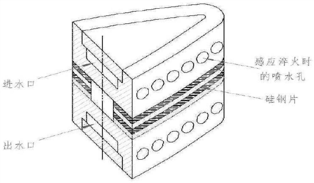 A processing method of carburizing and quenching large internal tooth ring gear