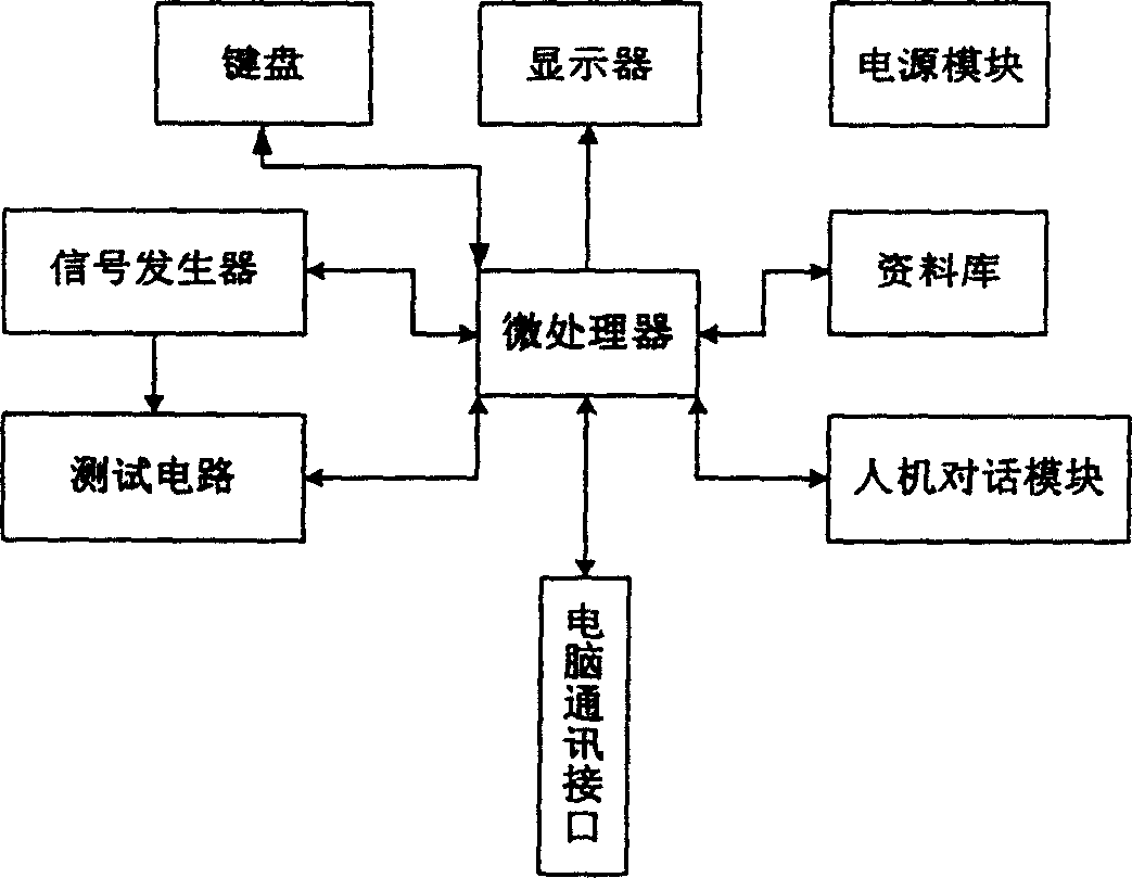 Computer detector and method for implementing computer testing instrument