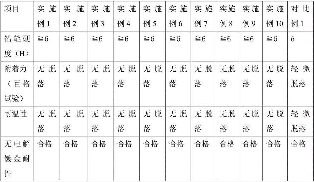 Solder resist ink for LED (Light Emitting Diode) exposure machine and preparation method thereof