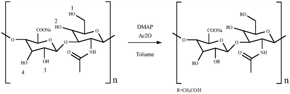 Preparation method of acetylated sodium hyaluronate