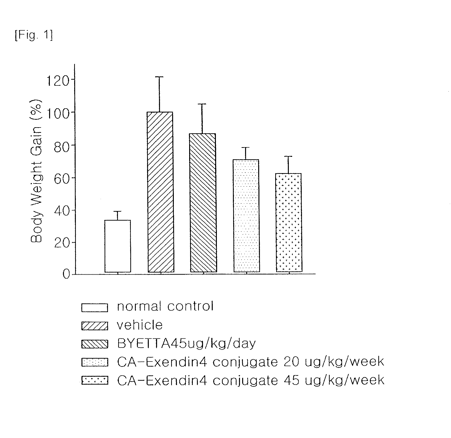 Pharmaceutical composition for treating obesity-related disease comprising insulinotropic peptide conjugate