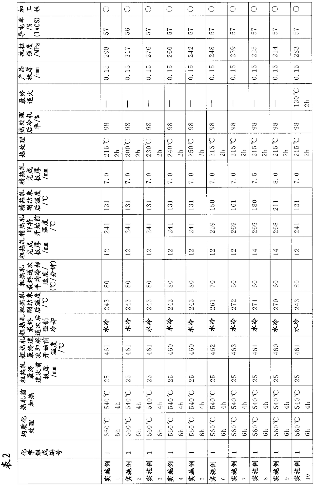 Method for producing Al-Mg-Si alloy plate