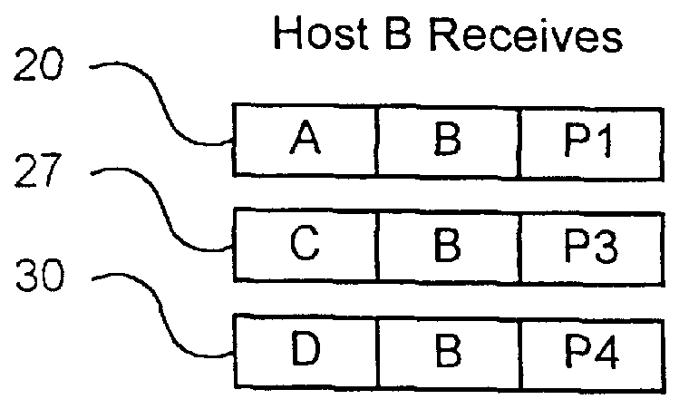 Server-group messaging system for interactive applications