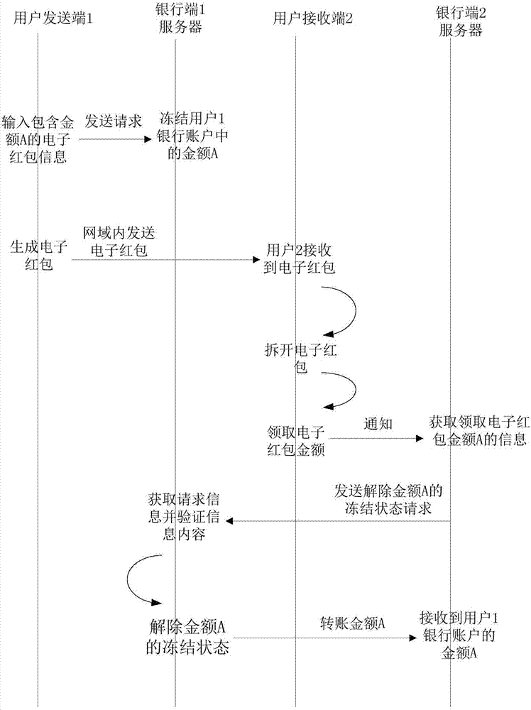 Data information processing method and server