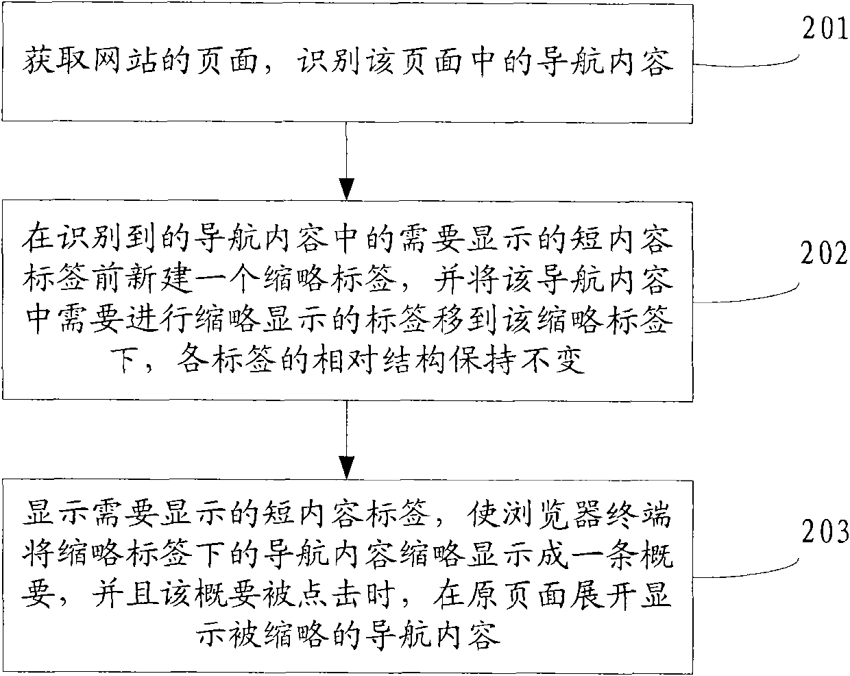 Navigation content display method and navigation content display device
