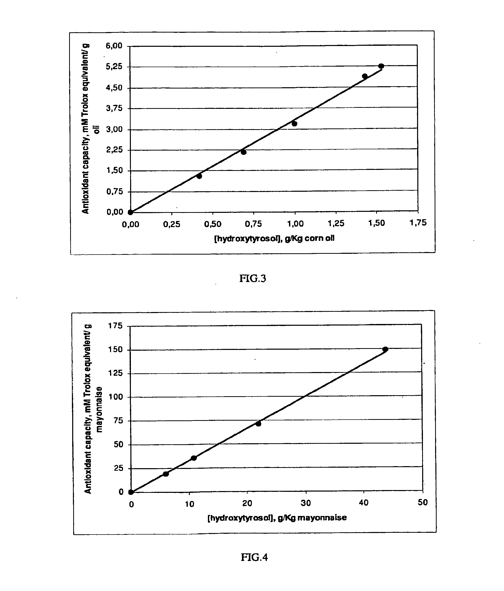 Fortification of nutritional products with olive extracts containing hydroxytyrosol and hydroxytyrosol fortified nutritional products