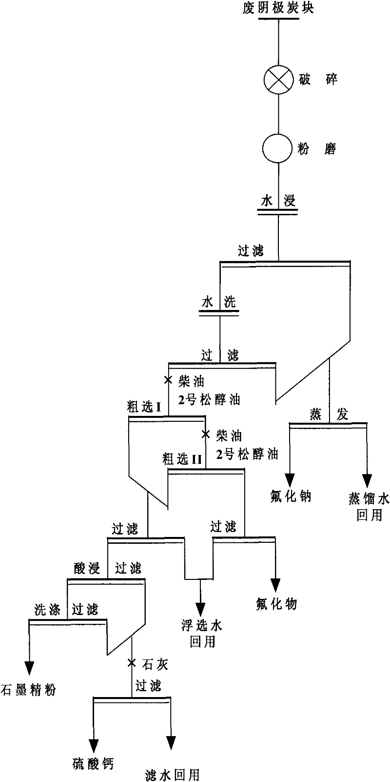 Method for recovering graphite from waste cathode carbon blocks in electrolytic aluminium production